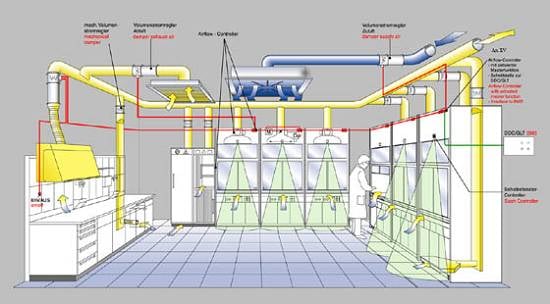 BUENA VENTILACIÓN PARA TU LABORATORIO BUENA VENTILACIÓN PARA TU LABORATORIO